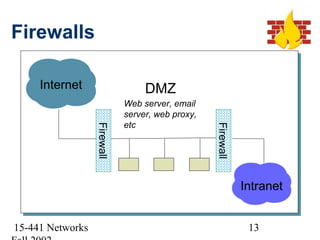 Firewalls

     Internet                     DMZ
                             Web server, email
                             server, web proxy,
                             etc
                  Firewall




                                                  Firewall
                                                             Intranet


15-441 Networks                                               13
 