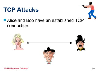 15-441 Networks Fall 2002 34
TCP Attacks
 Alice and Bob have an established TCP
connection
 