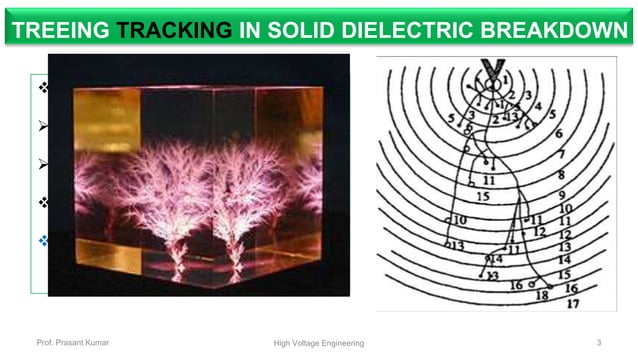TREEING & TRACKING|BREAKDOWN IN SOLIDS|HIGH VOLTAGE ENGINEERING | PPTX ...