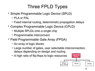 Three FPLD Types
• Simple Programmable Logic Device (SPLD)
  – PLA or PAL
  – Fixed internal routing, deterministic propagation delays
• Complex Programmable Logic Device (CPLD)
  – Multiple SPLDs onto a single chip
  – Programmable interconnect
• Field Programmable Gate Array (FPGA)
  – An array of logic blocks
  – Large number of gates, user selectable interconnection,
    delays depending on design and routing
                                                        Programmable
  – A high ratio of flip-flops to logic resources       Logic Devices
                                                           (FPLDs)




                                            SPLDs          CPLDs             FPGAs
                                         (e.g., PALs)


                                                                        12
 