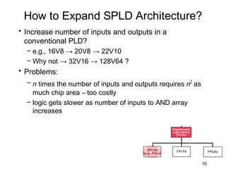 How to Expand SPLD Architecture?
• Increase number of inputs and outputs in a
  conventional PLD?
  – e.g., 16V8 → 20V8 → 22V10
  – Why not → 32V16 → 128V64 ?
• Problems:
  – n times the number of inputs and outputs requires n2 as
    much chip area – too costly
  – logic gets slower as number of inputs to AND array
    increases

                                                       Programmable
                                                       Logic Devices
                                                          (FPLDs)




                                           SPLDs          CPLDs             FPGAs
                                        (e.g., PALs)


                                                                       16
 