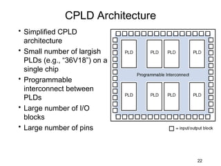 CPLD Architecture
• Simplified CPLD
  architecture
• Small number of largish
  PLDs (e.g., “36V18”) on a
  single chip
• Programmable
  interconnect between
  PLDs
• Large number of I/O
  blocks
• Large number of pins



                                  22
 