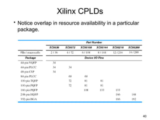 Xilinx CPLDs
• Notice overlap in resource availability in a particular
  package.




                                                            40
 