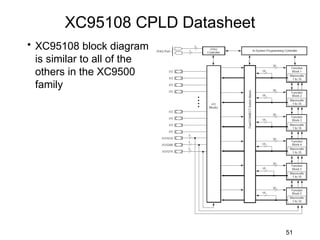 XC95108 CPLD Datasheet
• XC95108 block diagram
  is similar to all of the
  others in the XC9500
  family




                                 51
 