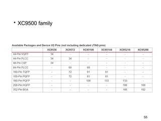 • XC9500 family




                  55
 