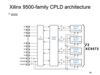 Xilinx 9500-family CPLD architecture
• cccc




                                 72
                                 XC9572




                                   56
 
