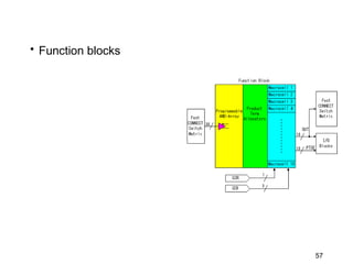 • Function blocks




                    57
 