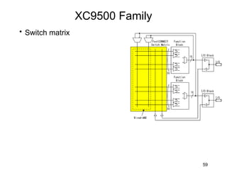 XC9500 Family
• Switch matrix




                                  59
 