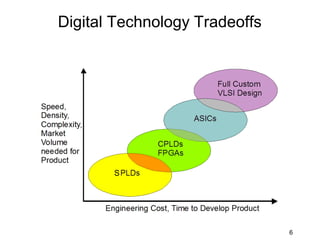 Digital Technology Tradeoffs




       S




                               6
 