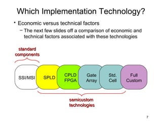 Which Implementation Technology?
• Economic versus technical factors
  – The next few slides off a comparison of economic and
    technical factors associated with these technologies

 standard
components



                     CPLD      Gate      Std.     Full
 SSI/MSI     SPLD
                     FPGA      Array     Cell    Custom



                       semicustom
                       technologies

                                                           7
 