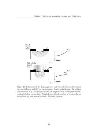 MM5017: Electronic materials, devices, and fabrication
Figure 10: Schematic of the doping process and concentration proﬁles in (a)
thermal diﬀusion and (b) ion implantation. In thermal diﬀusion, the highest
concentration is at the surface while for ion implantation, the highest concen-
tration is below the surface. Adapted from Fundamentals of semiconductor
manufacturing and process control - May and Spanos.
11
 
