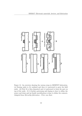 MM5017: Electronic materials, devices, and fabrication
Figure 11: An overview showing the various steps in MOSFET fabrication.
(a) Staring wafer is (b) oxidized and then (c) patterned to grow the ﬁeld
oxide. (d) Poly Si is then deposited and (e) patterned to form the gate on
top of the oxide. (f) A further patterning and doping is done to deﬁne the
source and drain and (g) ﬁnally metallization is done to deﬁne the contacts.
Adapted from Microchip fabrication - Peter van Zant.
13
 