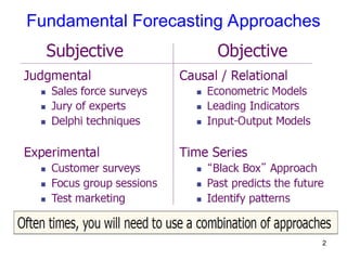 module 2 forecasting - module 2 forecasting learning... Lec 2 Fundamentals of forecasting 2016.ppt