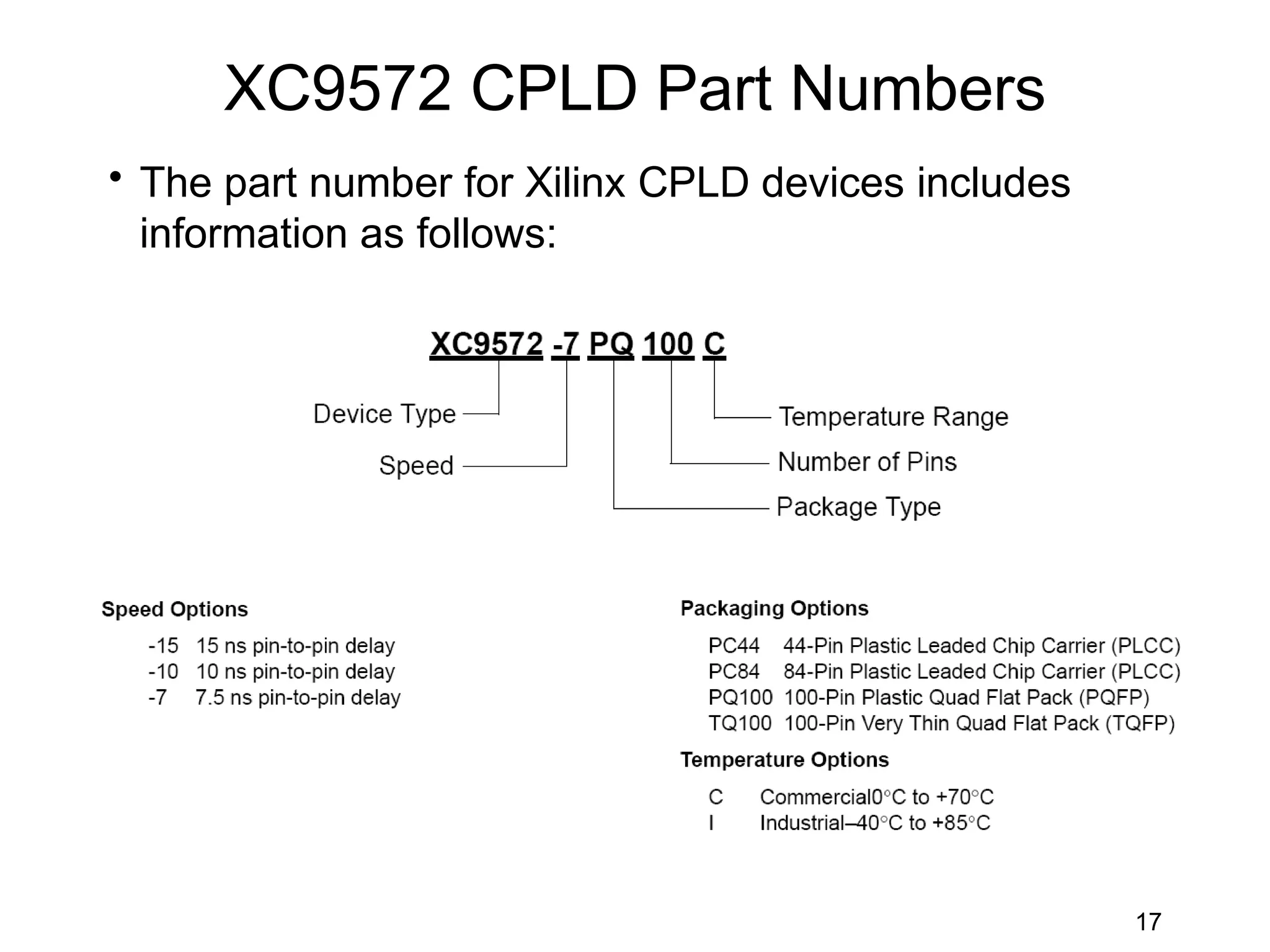 XC9572 CPLD Part Numbers
• The part number for Xilinx CPLD devices includes
  information as follows:




                                                     17
 