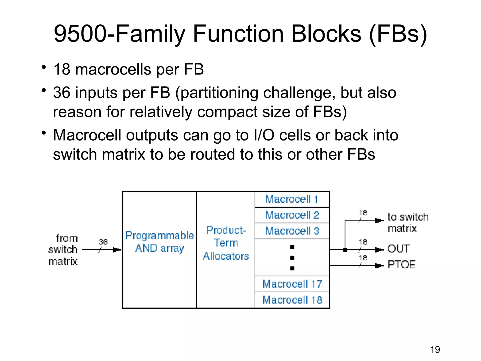 9500-Family Function Blocks (FBs)
• 18 macrocells per FB
• 36 inputs per FB (partitioning challenge, but also
  reason for relatively compact size of FBs)
• Macrocell outputs can go to I/O cells or back into
  switch matrix to be routed to this or other FBs




                                                       19
 