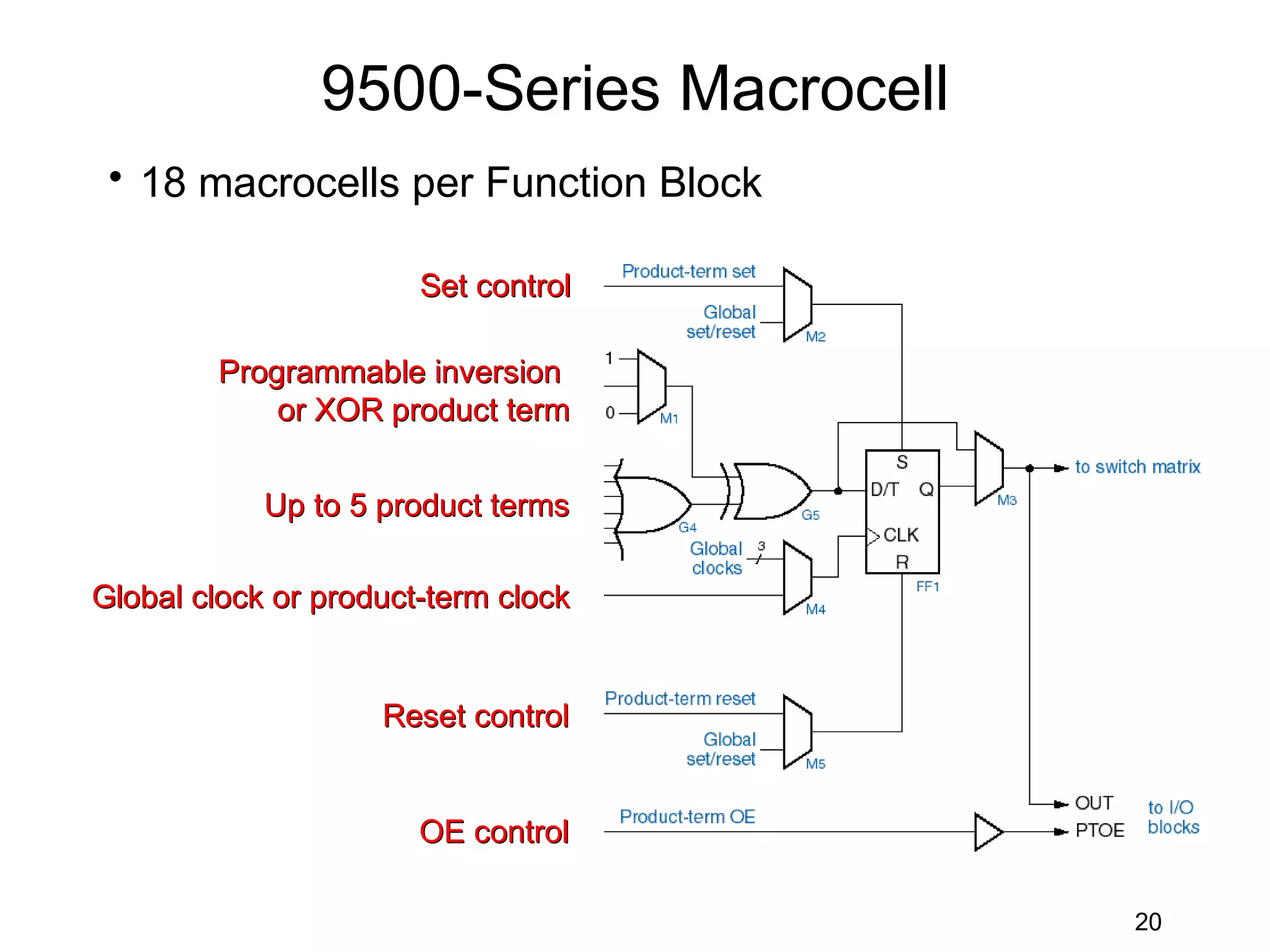 9500-Series Macrocell
 • 18 macrocells per Function Block

                       Set control

        Programmable inversion
            or XOR product term


            Up to 5 product terms

Global clock or product-term clock


                    Reset control


                       OE control

                                        20
 