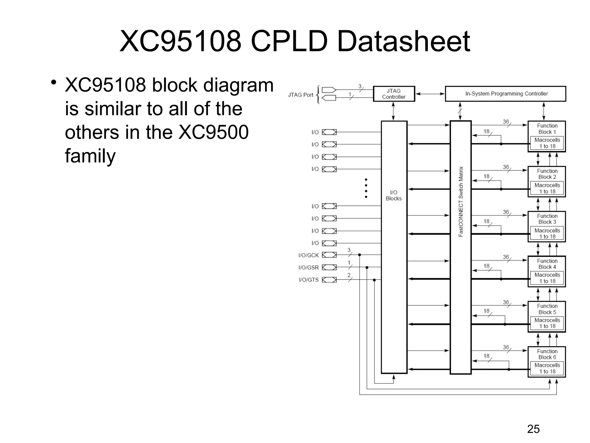 XC95108 CPLD Datasheet
• XC95108 block diagram
  is similar to all of the
  others in the XC9500
  family




                                 25
 
