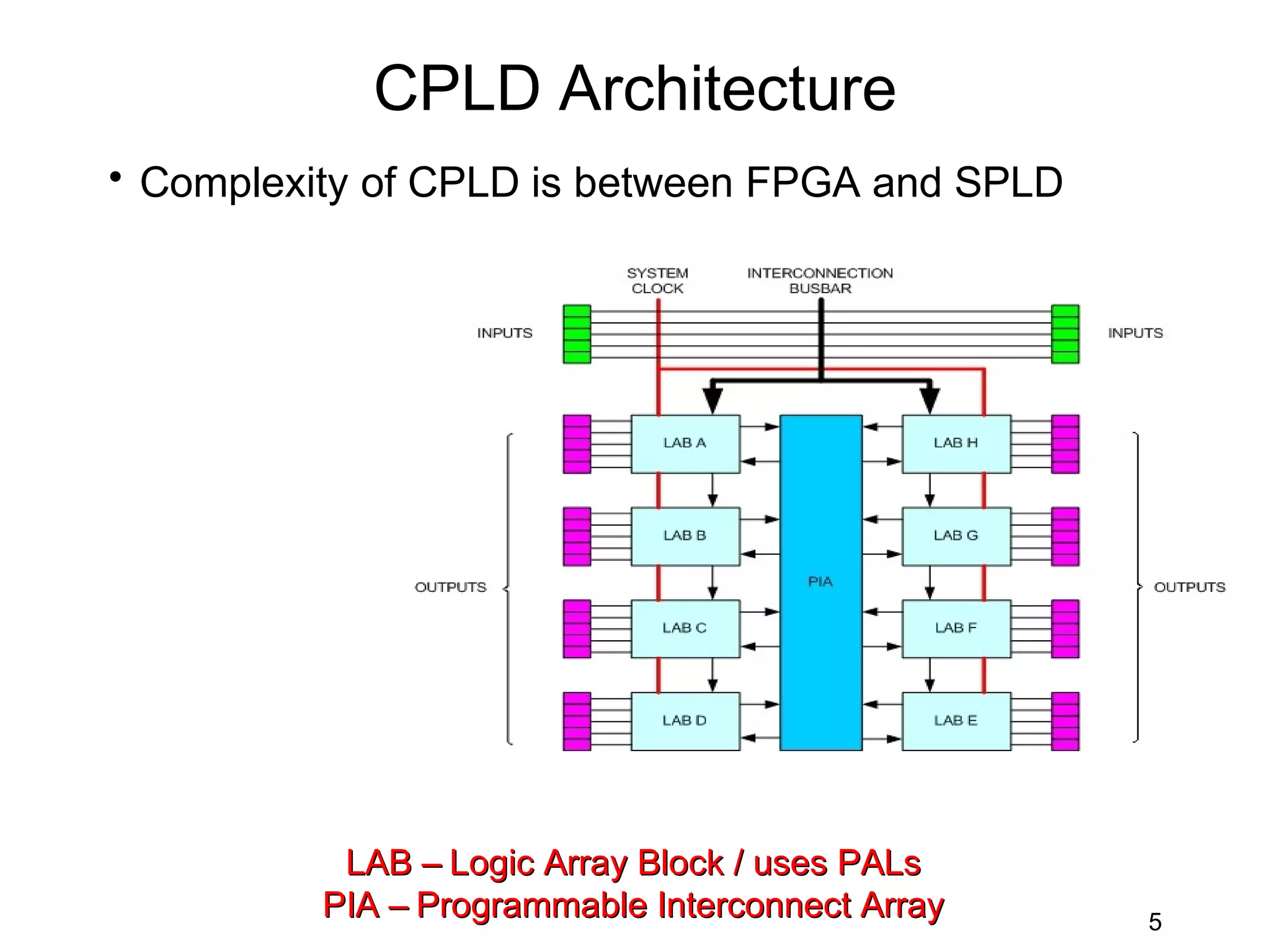 CPLD Architecture
• Complexity of CPLD is between FPGA and SPLD




           LAB – Logic Array Block / uses PALs
          PIA – Programmable Interconnect Array   5
 