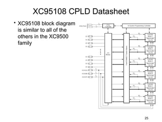 XC95108 CPLD Datasheet
• XC95108 block diagram
  is similar to all of the
  others in the XC9500
  family




                                 25
 