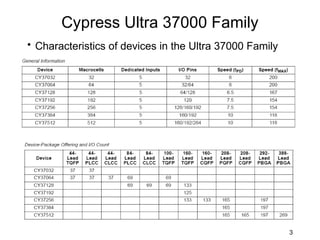 Cypress Ultra 37000 Family
• Characteristics of devices in the Ultra 37000 Family




                                                         3
 