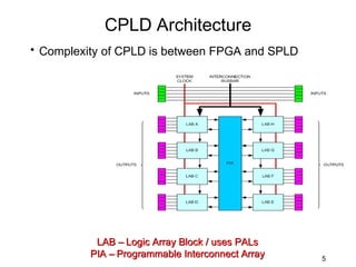 CPLD Architecture
• Complexity of CPLD is between FPGA and SPLD




           LAB – Logic Array Block / uses PALs
          PIA – Programmable Interconnect Array   5
 