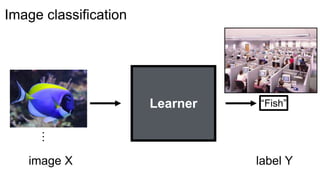 …
Learner
image X
“Fish”
label Y
Image classification
 