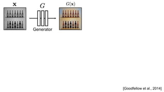 Generator
[Goodfellow et al., 2014]
 