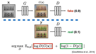 fake (0.9)
real (0.1)
[Goodfellow et al., 2014]
 