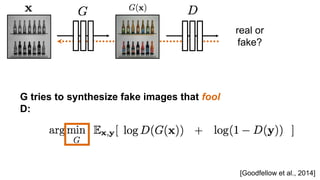 G tries to synthesize fake images that fool
D:
real or
fake?
[Goodfellow et al., 2014]
 