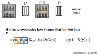 G tries to synthesize fake images that fool the best
D:
real or
fake?
[Goodfellow et al., 2014]
 