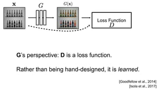 Loss Function
G’s perspective: D is a loss function.
Rather than being hand-designed, it is learned.
[Isola et al., 2017]
[Goodfellow et al., 2014]
 