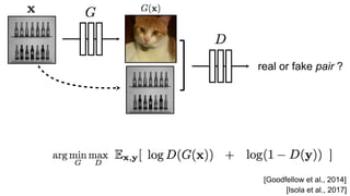 real or fake pair ?
[Goodfellow et al., 2014]
[Isola et al., 2017]
 