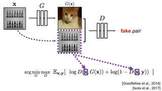 fake pair
[Goodfellow et al., 2014]
[Isola et al., 2017]
 