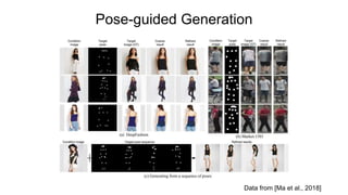 Pose-guided Generation
Data from [Ma et al., 2018]​
 