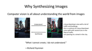 Why Synthesizing Images
“What I cannot create, I do not understand.”
—Richard Feynman
Computer vision is all about understanding the world from images
a busy downtown area with a lot of
traffic and buildings.
this is a picture of a busy downtown
cross walk with several cars in the
flow of traffic.
cars passing on a street in the city.
...
Understand
Synthesize
 