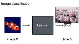 “Fish”
label Y
Learner
image X
Image classification
 