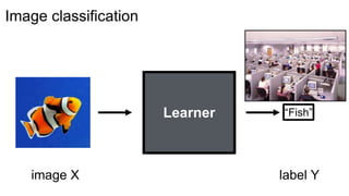 Learner
image X
“Fish”
label Y
Image classification
 