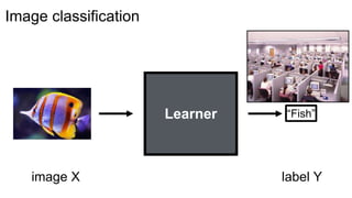 Learner
image X
“Fish”
label Y
Image classification
 