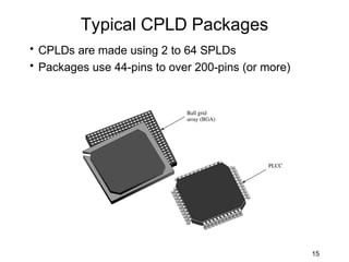 Typical CPLD Packages
• CPLDs are made using 2 to 64 SPLDs
• Packages use 44-pins to over 200-pins (or more)




                                                    15
 