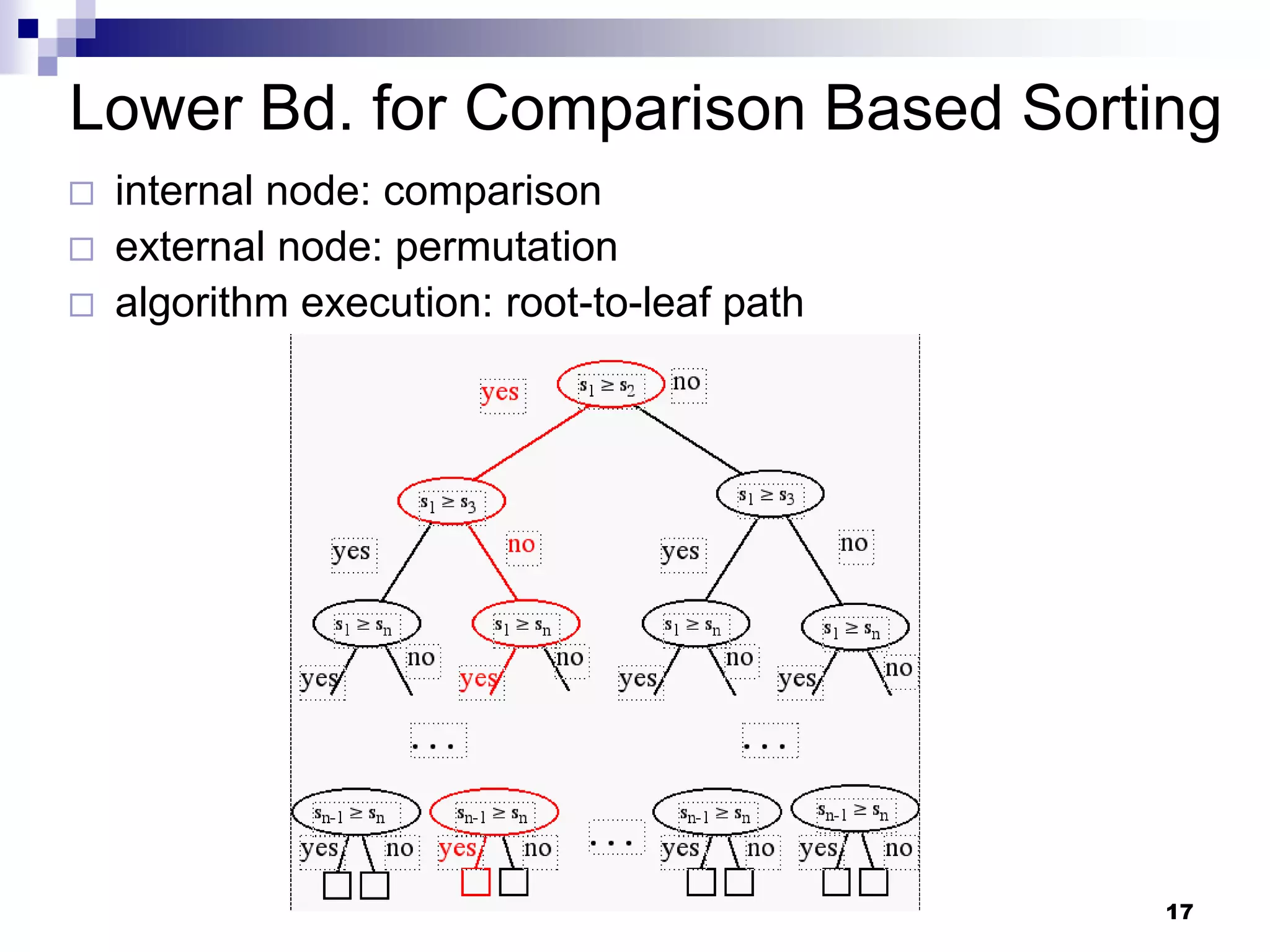 Lower Bd. for Comparison Based Sorting
   internal node: comparison
   external node: permutation
   algorithm execution: root-to-leaf path




                                             17
 