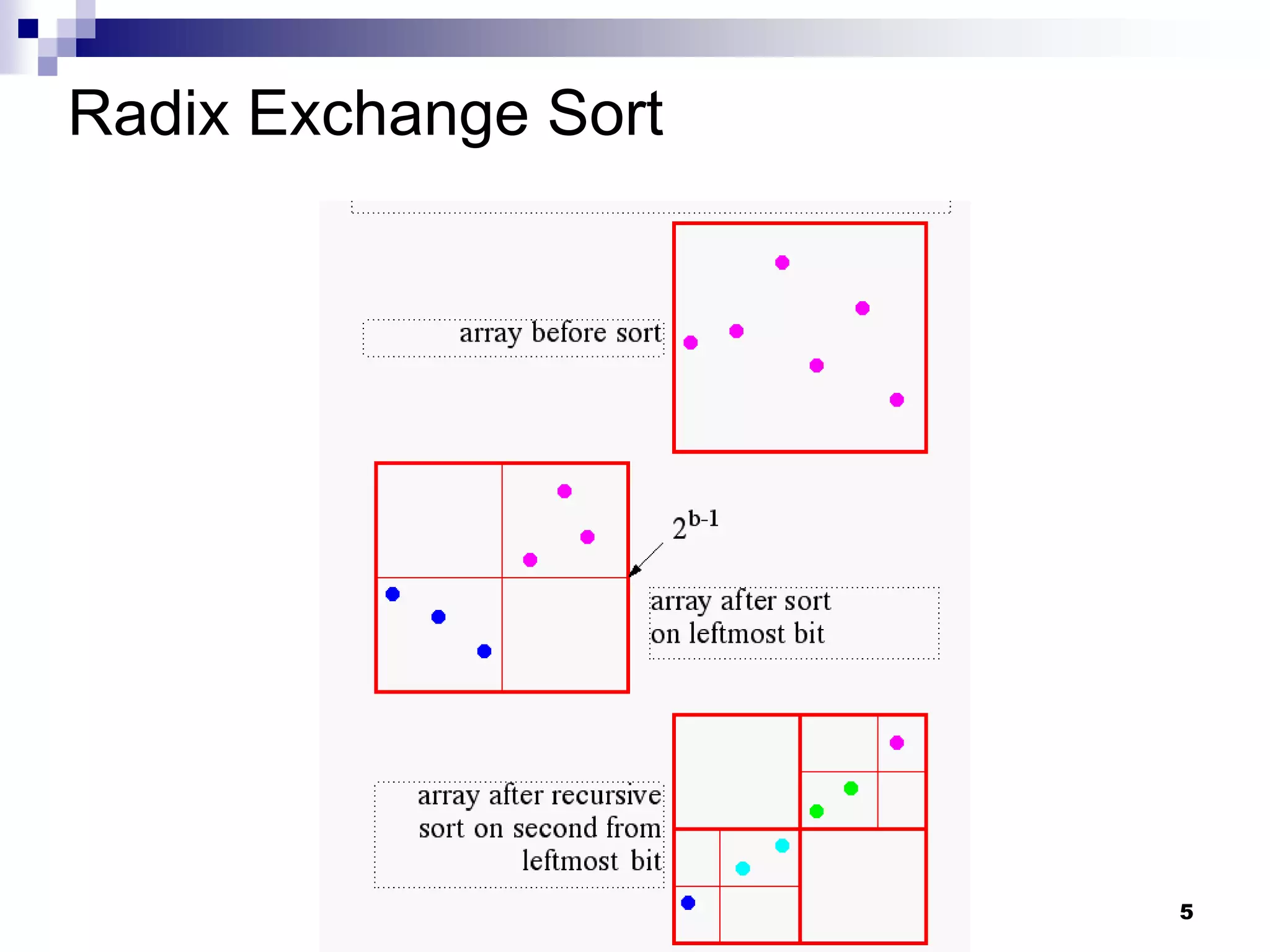 Radix Exchange Sort




                      5
 