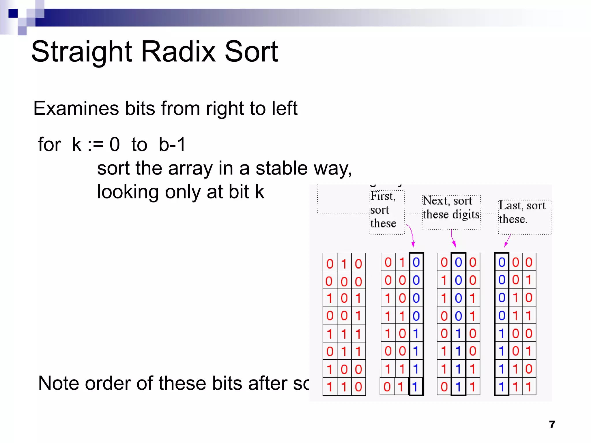 Straight Radix Sort
Examines bits from right to left
for k := 0 to b-1
       sort the array in a stable way,
       looking only at bit k




Note order of these bits after sort.
                                         7
 