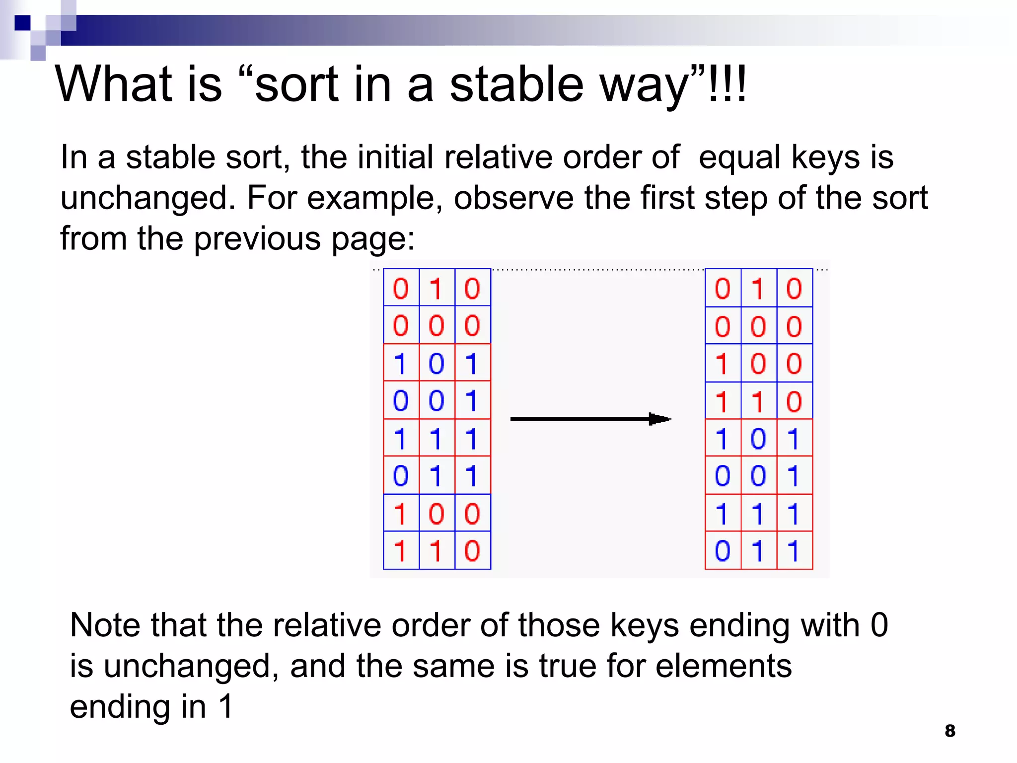 What is “sort in a stable way”!!!
In a stable sort, the initial relative order of equal keys is
unchanged. For example, observe the first step of the sort
from the previous page:




Note that the relative order of those keys ending with 0
is unchanged, and the same is true for elements
ending in 1
                                                                8
 