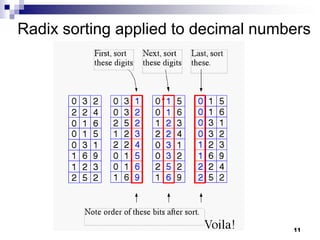 Radix sorting applied to decimal numbers




                                     11
 