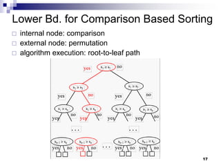 Lower Bd. for Comparison Based Sorting
   internal node: comparison
   external node: permutation
   algorithm execution: root-to-leaf path




                                             17
 