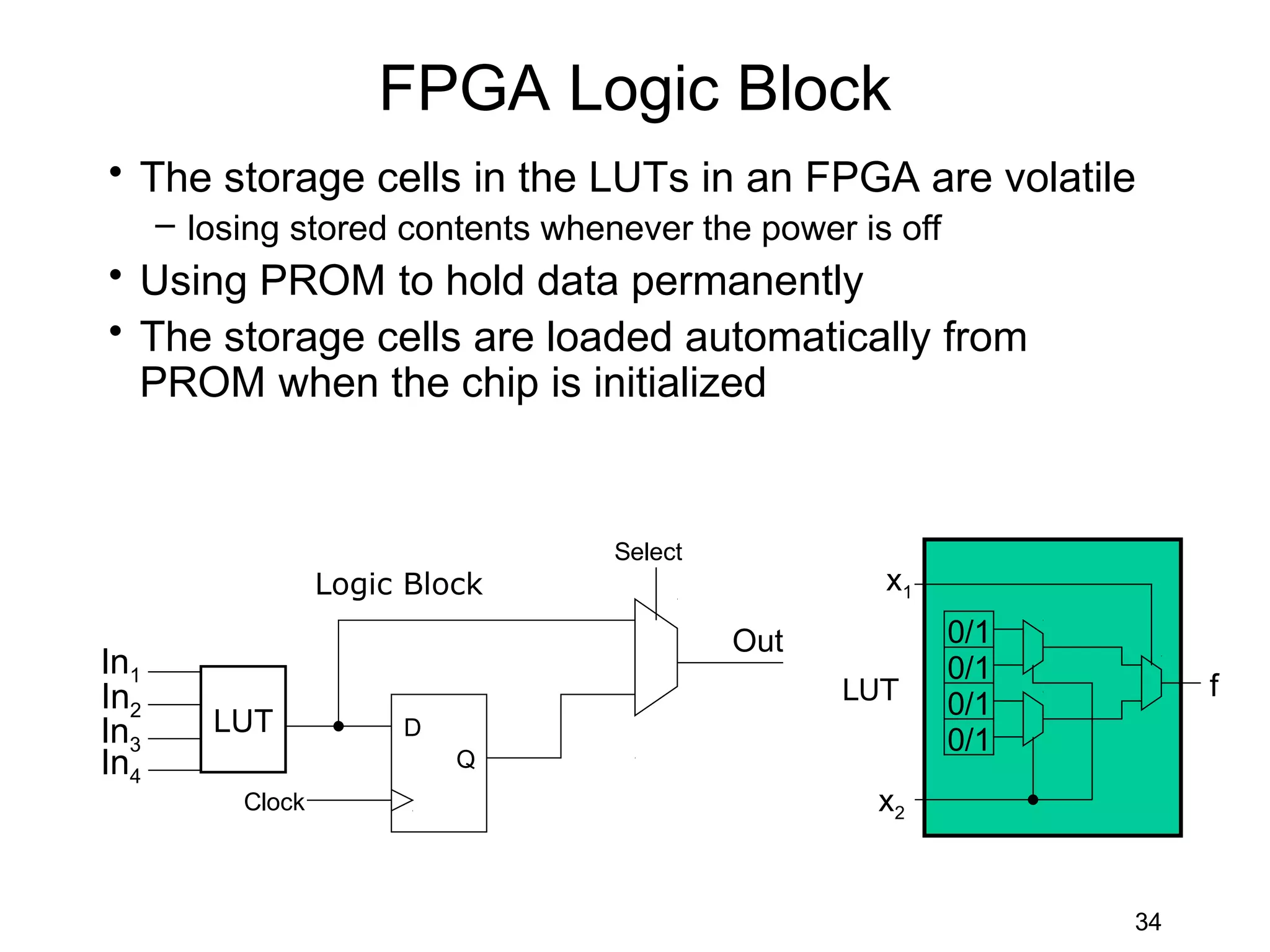 FPGA Logic Block
• The storage cells in the LUTs in an FPGA are volatile
      – losing stored contents whenever the power is off
• Using PROM to hold data permanently
• The storage cells are loaded automatically from
  PROM when the chip is initialized


                                   Select
                   Logic Block                      x1
                                            Out            0/1
In1                                                        0/1
In2                                               LUT      0/1
                                                                      f
In3      LUT            D
                                                           0/1
In4                         Q
           Clock                                    x2


                                                                 34
 