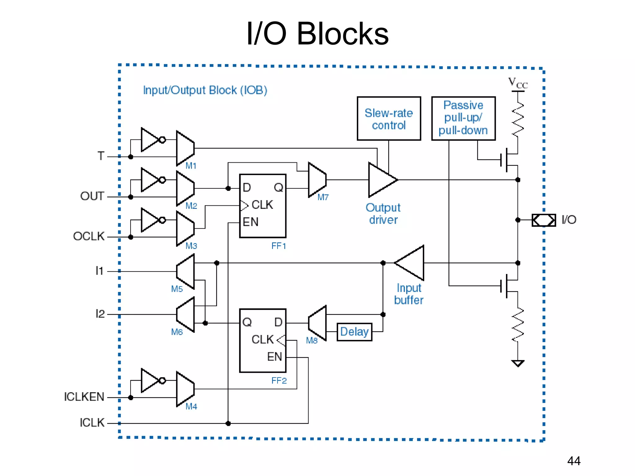 I/O Blocks




             44
 
