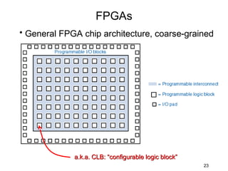 FPGAs
• General FPGA chip architecture, coarse-grained




             a.k.a. CLB: “configurable logic block”
                                                      23
 