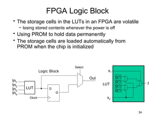 FPGA Logic Block
• The storage cells in the LUTs in an FPGA are volatile
      – losing stored contents whenever the power is off
• Using PROM to hold data permanently
• The storage cells are loaded automatically from
  PROM when the chip is initialized


                                   Select
                   Logic Block                      x1
                                            Out            0/1
In1                                                        0/1
In2                                               LUT      0/1
                                                                      f
In3      LUT            D
                                                           0/1
In4                         Q
           Clock                                    x2


                                                                 34
 