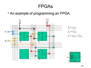 FPGAs
     • An example of programming an FPGA
           x3                           f


                                             f1 = x1 x2
x1                                           f 2 = x2 x3
           x1   0        x2    0
                0
                    f1
                               1
                                   f2        f = x1 x2 + x2 x3
                0              0
                1              0
x2         x2            x3




                          f1   0
                               1             x1
                                   f3
                               1                  0/1
                                                  0/1
                               1            LUT   0/1
                                                            f
                          f2                      0/1
                                             x2



                                                            35
 